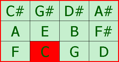12-note block - note structure small